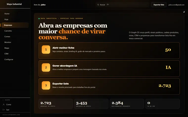 Lista priorizada de empresas no portal